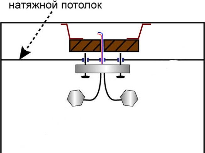 Схема установки люстры на натяжной потолок с помощью монтажной планки Схема установки люстры на натяжной потолок с помощью монтажной планки