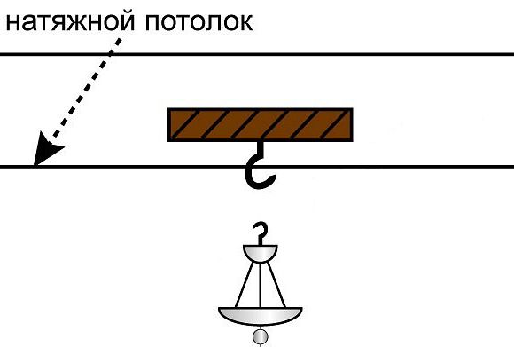Схема установки люстры на натяжной потолок с помощью крюка Схема установки люстры на натяжной потолок с помощью крюка