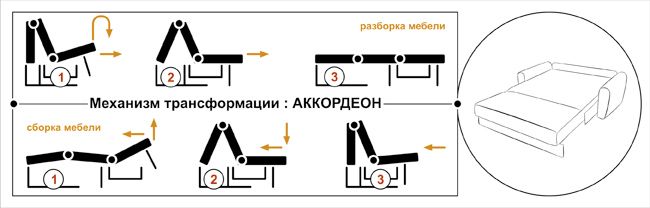 Схема механизма трансформации дивана "Аккордеон" Схема механизма трансформации дивана "Аккордеон"