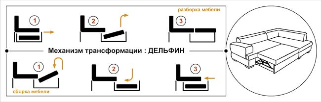 Схема механизма трансформации дивана "Дельфин" Схема механизма трансформации дивана "Дельфин"