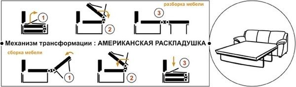 Схема механизма трансформации дивана "Американская раскладушка" Схема механизма трансформации дивана "Американская раскладушка"