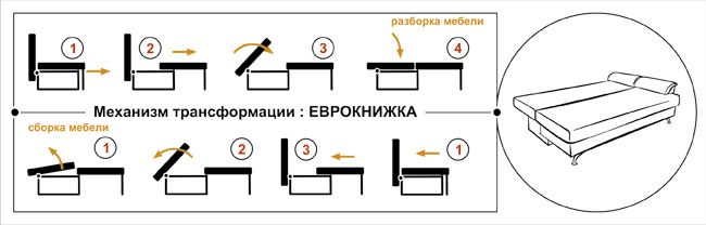 Схема механизма трансформации дивана "Еврокнижка" Схема механизма трансформации дивана "Еврокнижка"