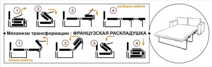 Схема механизма трансформации дивана "Французская раскладушка" Схема механизма трансформации дивана "Французская раскладушка"