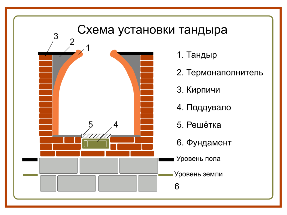 Тандыр в земле чертежи Тандыр в земле чертежи