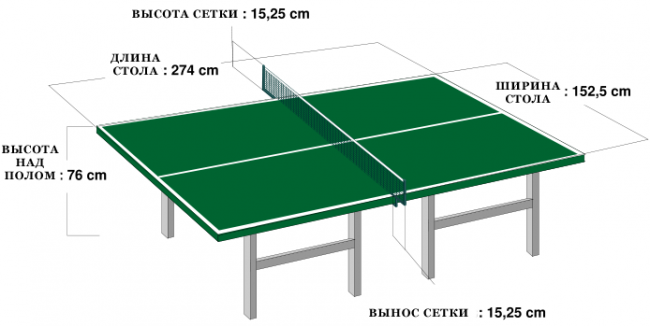 Теннисный стол своими руками: размеры, виды и особенности сборки (51 фото)