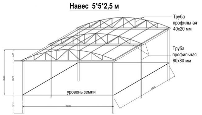 Пример проекта навеса над бассейном Пример проекта навеса над бассейном