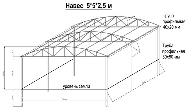 Навесы для автомобилей из поликарбоната своими руками чертежи Навесы для автомобилей из поликарбоната своими руками чертежи