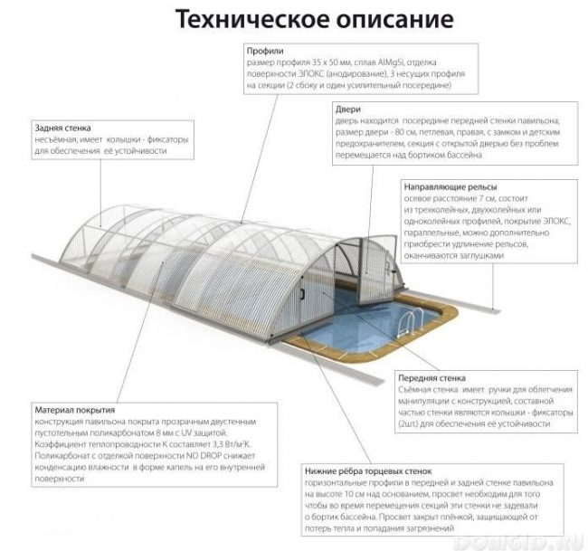 Макет раздвижного накрытия из поликарбоната