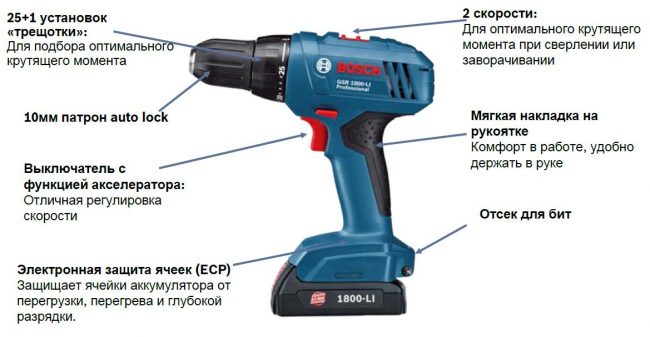 Основные достоинства аккумуляторного шуруповерта на примере модели Bosch Основные достоинства аккумуляторного шуруповерта на примере модели Bosch