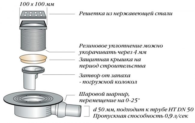 Строение трапа для душа