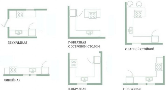 Варианты планировок для прямоугольной комнаты Варианты планировок для прямоугольной комнаты
