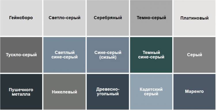 Серая кухня в интерьере (100+ фото) ️ Сочетания цветов и тренды