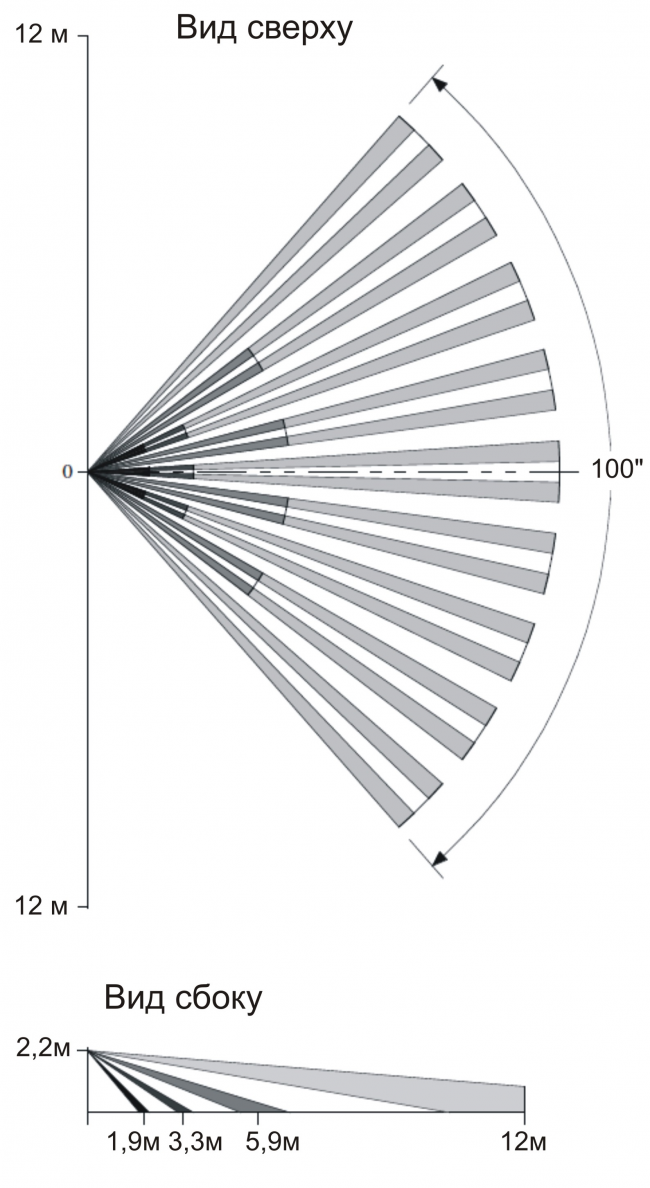 Диаграмма зоны обнаружения настенного датчика 12 метров на 90 градусов 