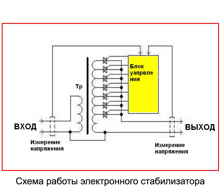 Принципиальная схема стабилизатора напряжения