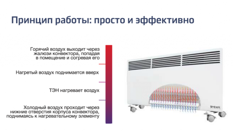 Электрические конвекторы отопления: как выбрать и обзор моделей