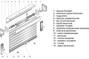 Фото 11 Как использовать рольставни сантехнические в туалете: 45+ функциональных идей