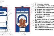 Фото 25 Котел твердотопливный длительного горения с водяным контуром: виды, сравнение моделей и цен, установка