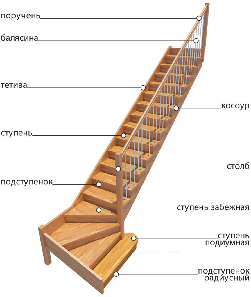 Трехмаршевая лестница чертеж