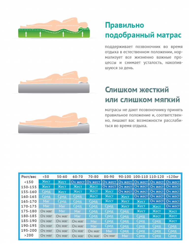 Холкон для матраса - что это такое? ️ Фото, отзывы, уход [2019]