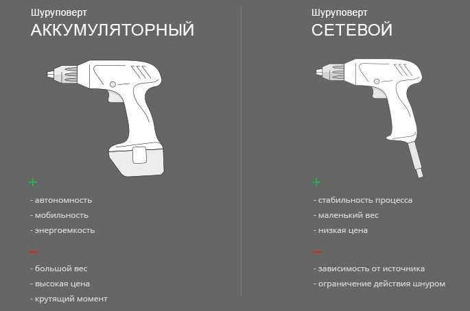 Шуруповерт аккумуляторный ️Какой лучше из недорогих? Цены 2019